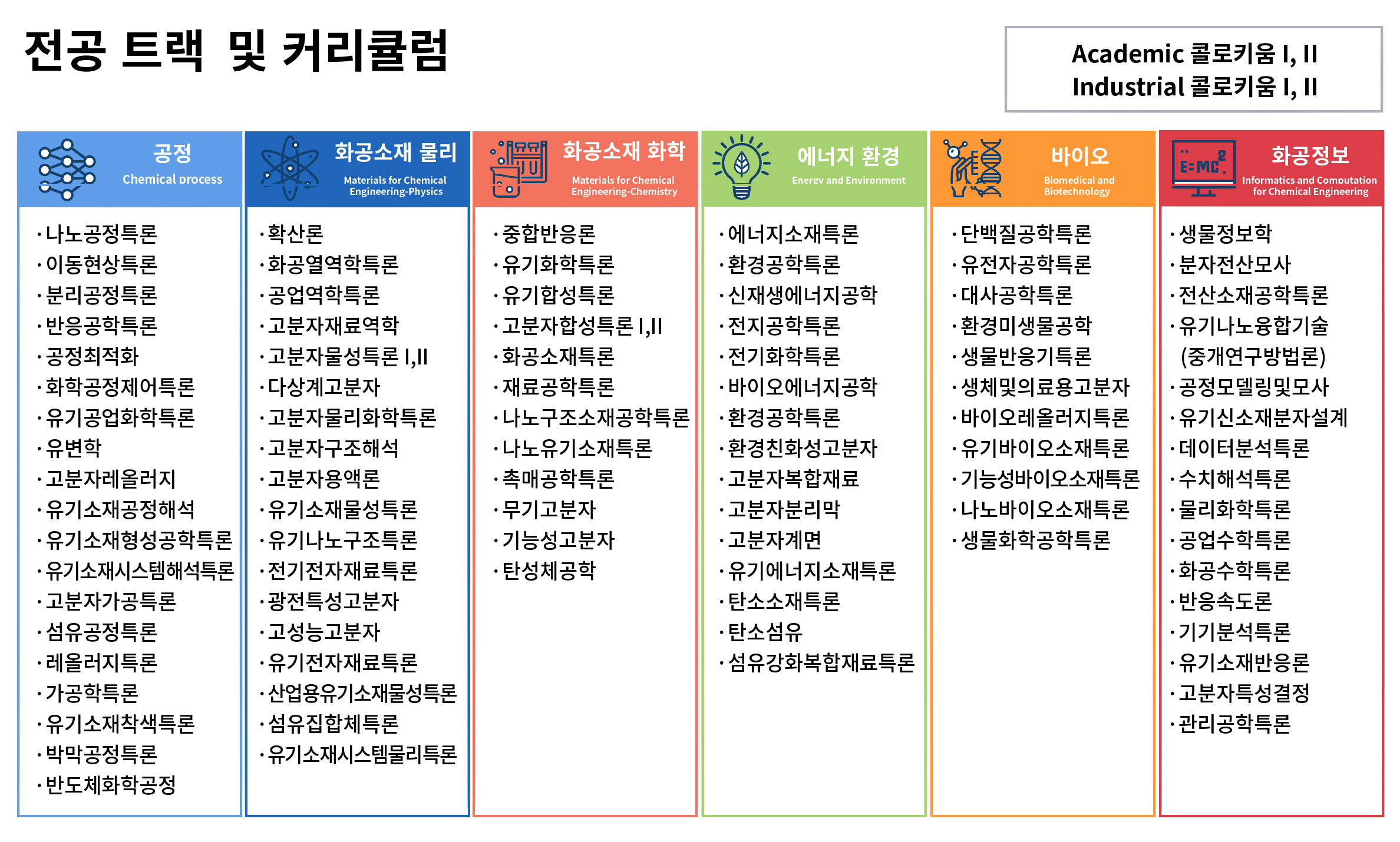 전공 트랙 및 커리큘럼